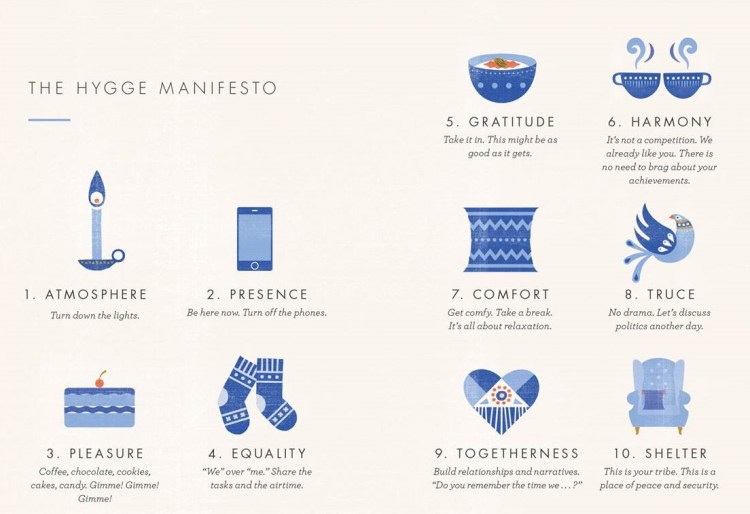 HYGGE MANIFESTO